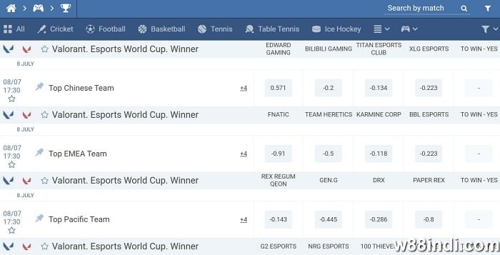 การพนันอย่างกล้าหาญ เว็บไซต์เดิมพันลีกที่ 1xbet